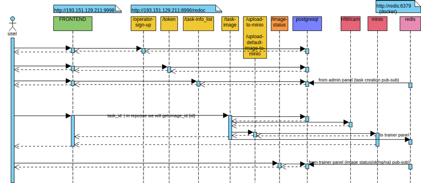 Singularity_operator | Visual Paradigm User-Contributed Diagrams / Designs